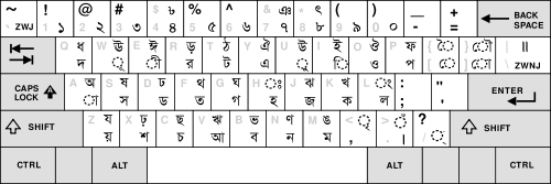 Bangla Inscript Keyboard Layout